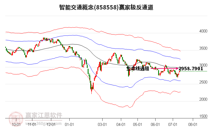 858558智能交通赢家极反通道工具