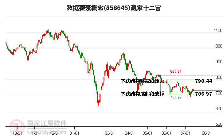 858645数据要素赢家十二宫工具