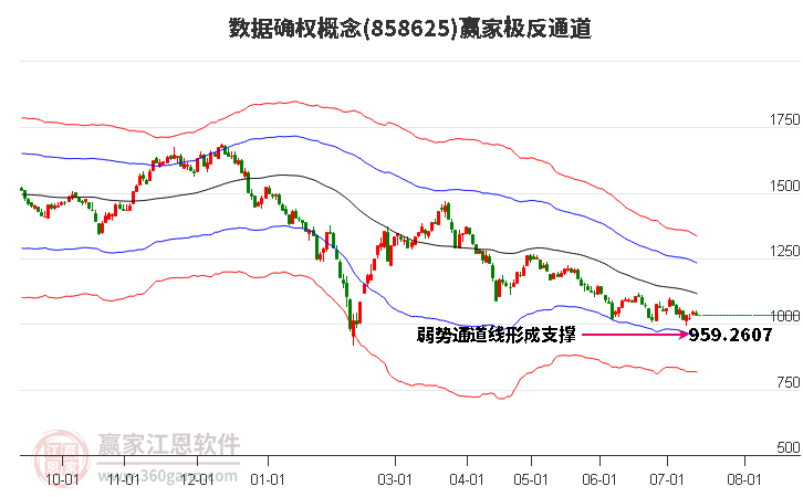 858625數(shù)據(jù)確權(quán)贏家極反通道工具