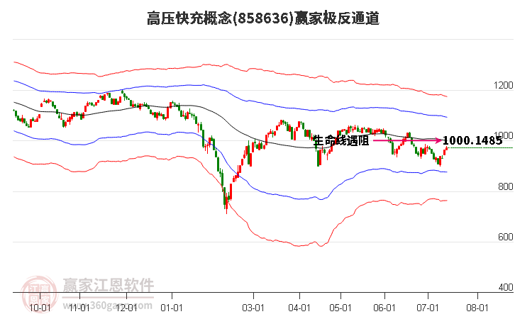 858636高压快充赢家极反通道工具