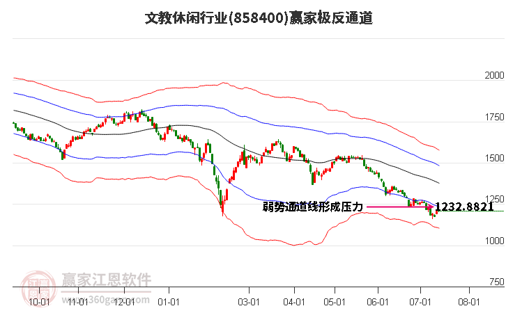 858400文教休闲赢家极反通道工具