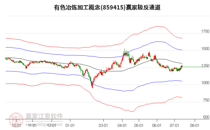 859415有色冶炼加工赢家极反通道工具