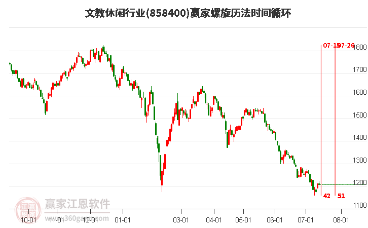 文教休闲行业螺旋历法时间循环工具