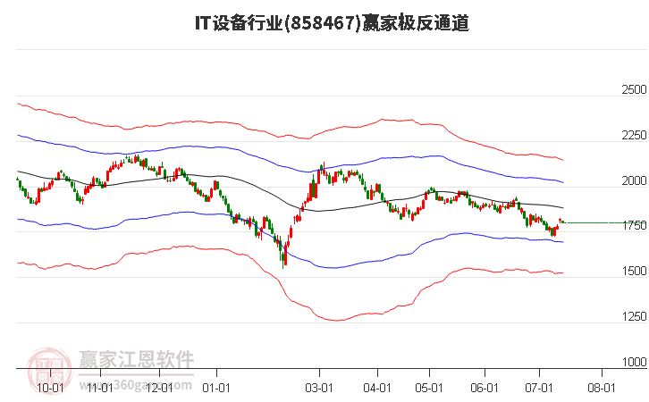 858467IT设备赢家极反通道工具