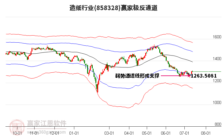 858328造纸赢家极反通道工具