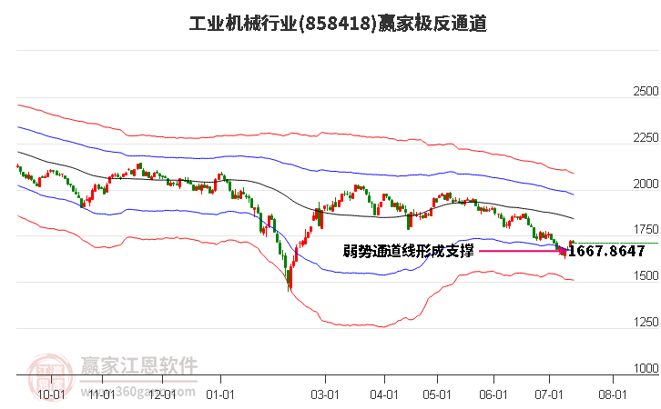 858418工业机械赢家极反通道工具