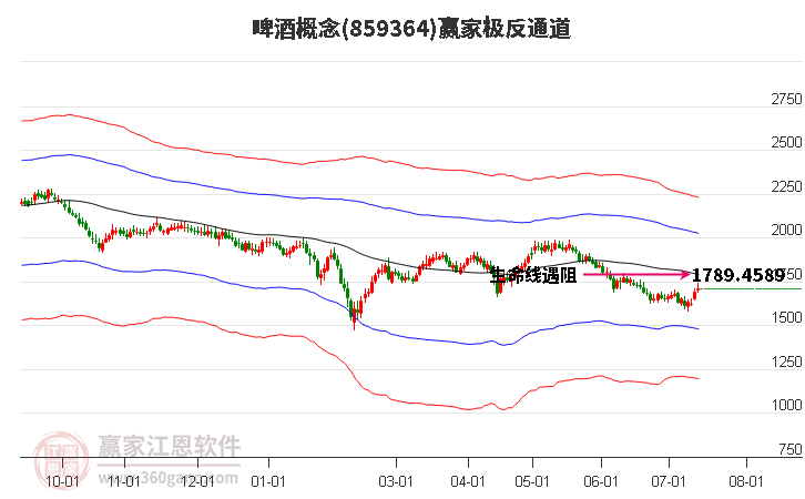 859364啤酒赢家极反通道工具