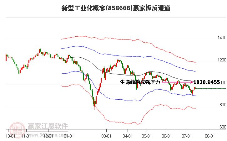 858666新型工业化赢家极反通道工具