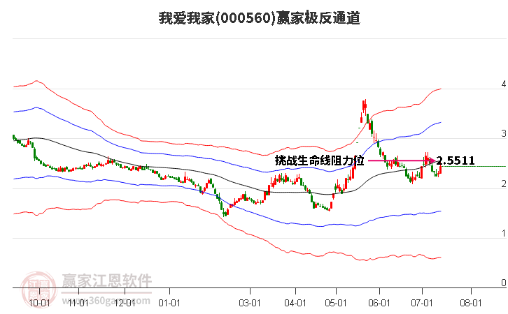 000560我爱我家赢家极反通道工具