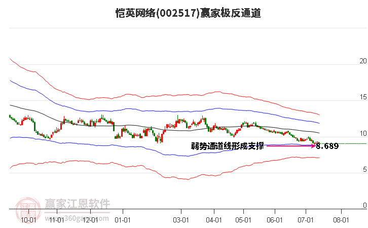 恺英网络