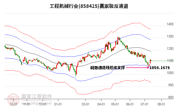 858425工程机械赢家极反通道工具