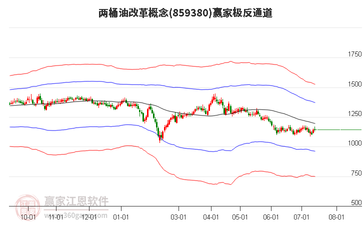 859380两桶油改革赢家极反通道工具