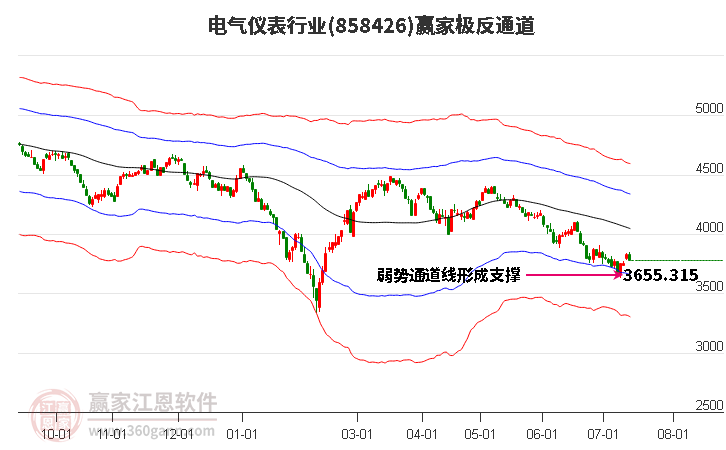 858426电气仪表赢家极反通道工具