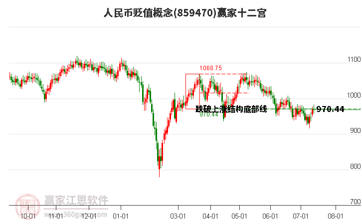 859470人民币贬值赢家十二宫工具