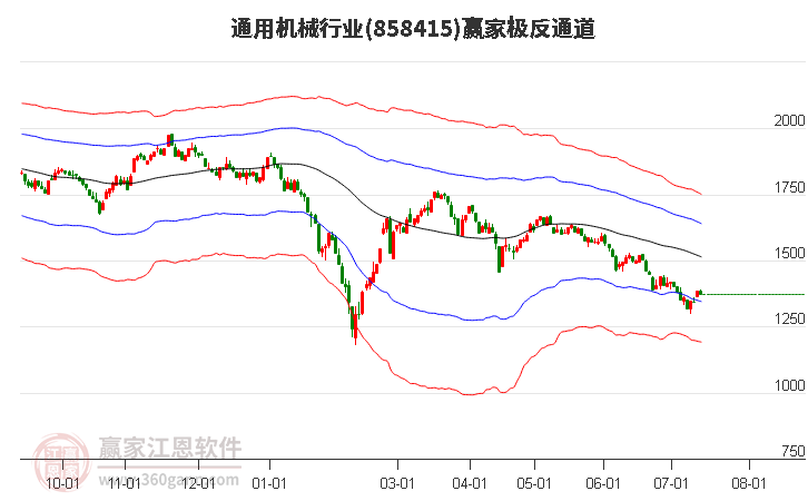 858415通用机械赢家极反通道工具