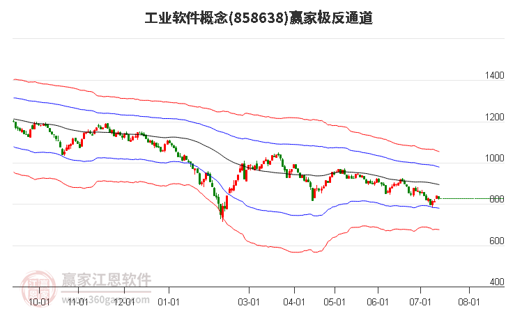 858638工业软件赢家极反通道工具