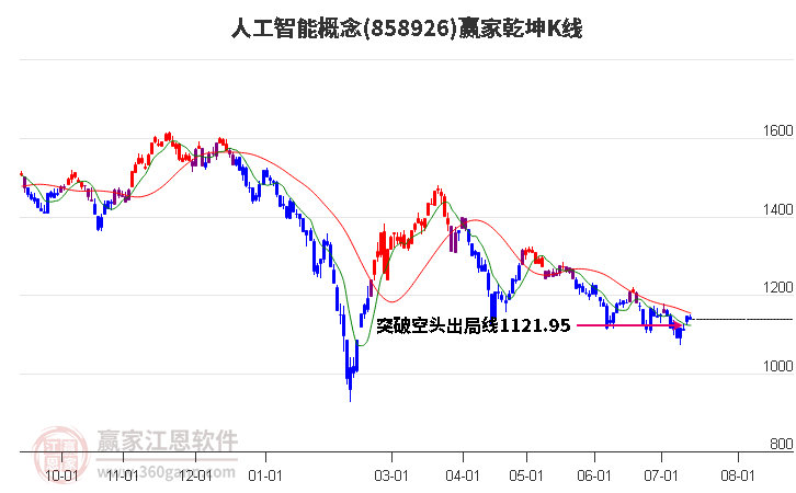 858926人工智能赢家乾坤K线工具