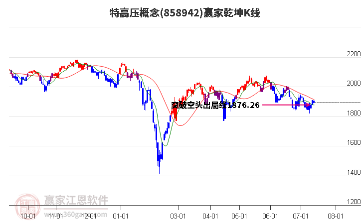 858942特高压赢家乾坤K线工具