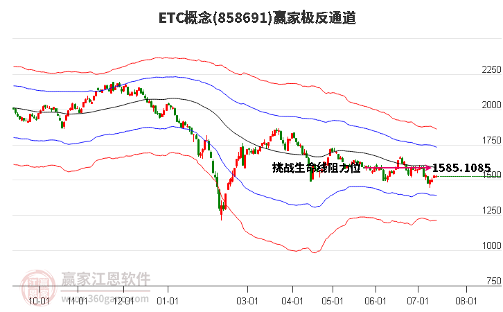 858691ETC赢家极反通道工具