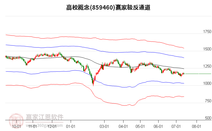 859460高校赢家极反通道工具