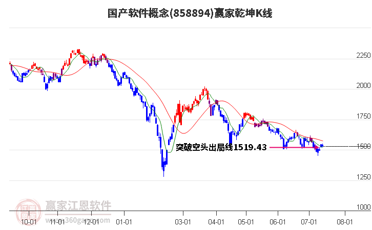 858894国产软件赢家乾坤K线工具