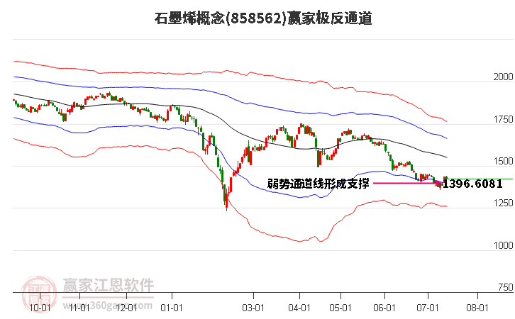 858562石墨烯赢家极反通道工具