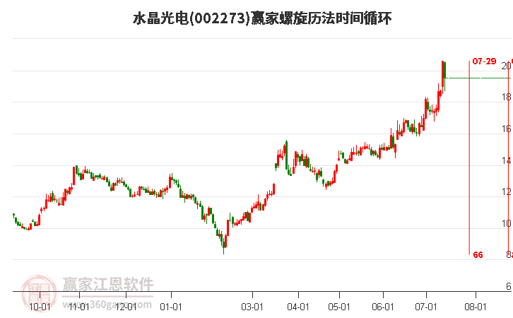 002273水晶光电螺旋历法时间循环工具