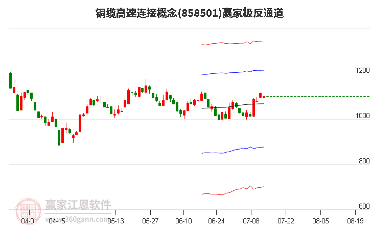 858501铜缆高速连接赢家极反通道工具