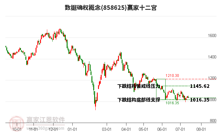 858625数据确权赢家十二宫工具