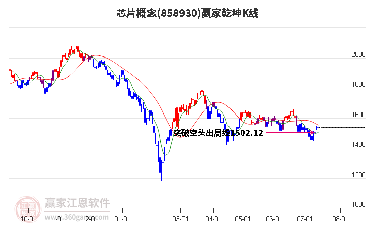 858930芯片赢家乾坤K线工具