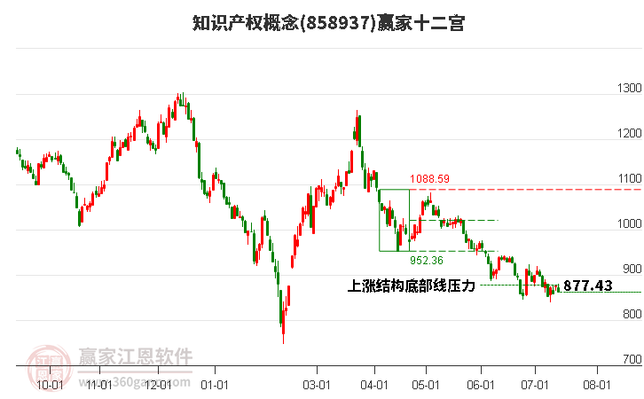 858937知識(shí)產(chǎn)權(quán)贏家十二宮工具 858937知識(shí)產(chǎn)權(quán)贏家十二宮工具