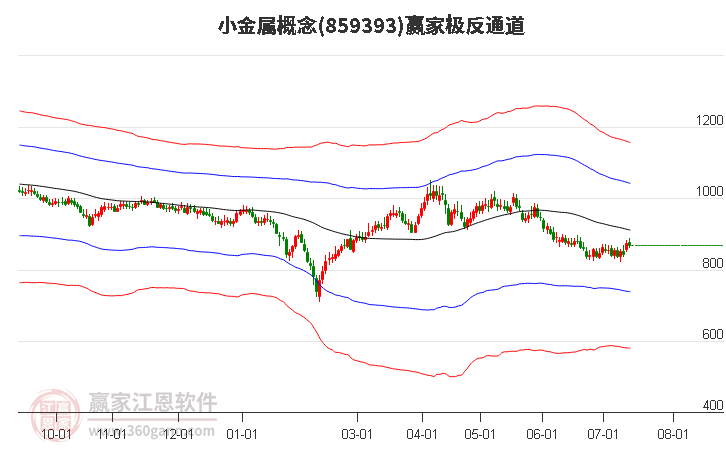 859393小金属赢家极反通道工具