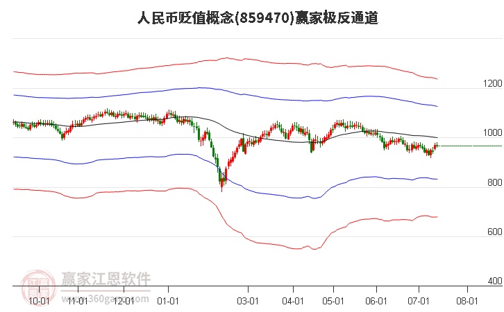 859470人民币贬值赢家极反通道工具