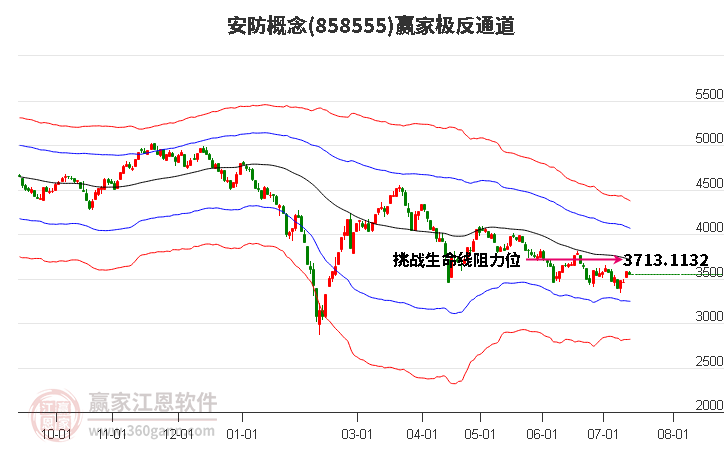 858555安防赢家极反通道工具