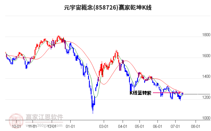 858726元宇宙赢家乾坤K线工具