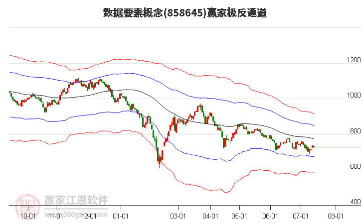 858645数据要素赢家极反通道工具