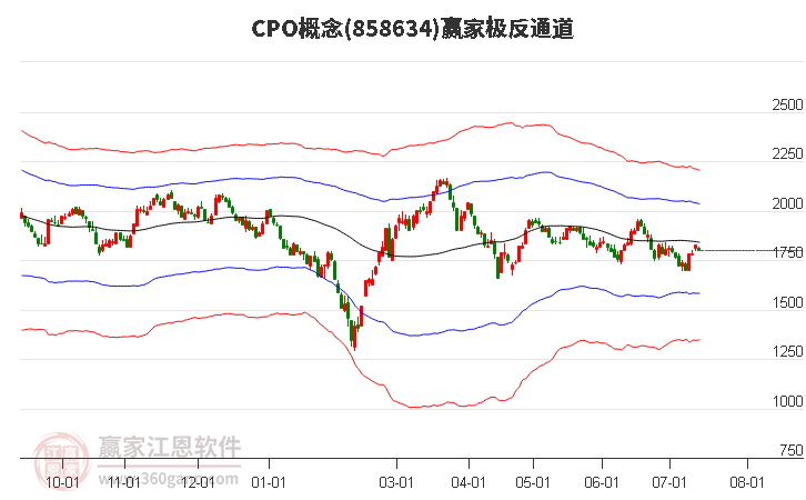 858634CPO贏家極反通道工具 858634CPO贏家極反通道工具