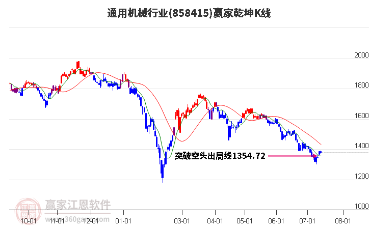 858415通用機械贏家乾坤K線工具 858415通用機械贏家乾坤K線工具
