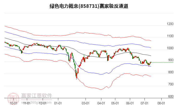 858731綠色電力贏家極反通道工具 858731綠色電力贏家極反通道工具