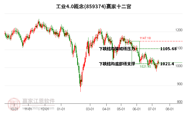 859374工业4.0赢家十二宫工具