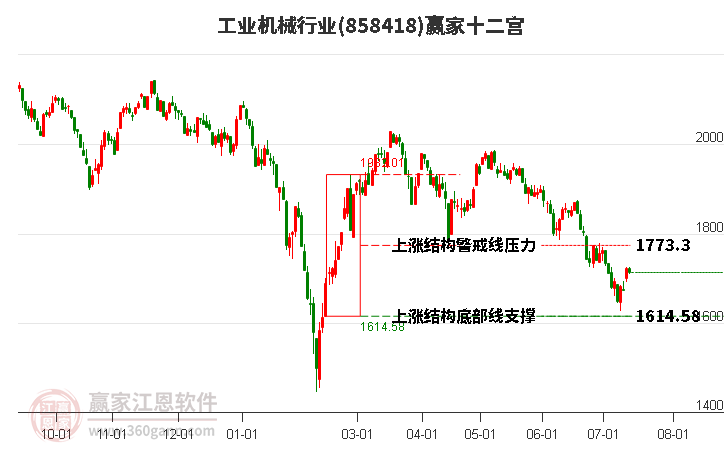 858418工业机械赢家十二宫工具