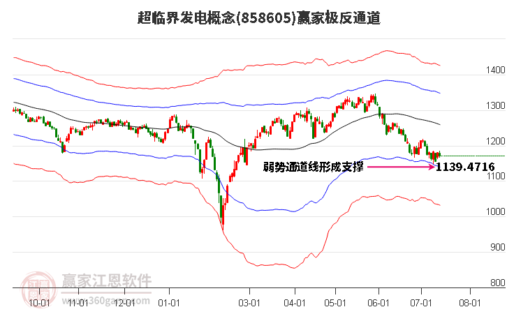 858605超临界发电赢家极反通道工具