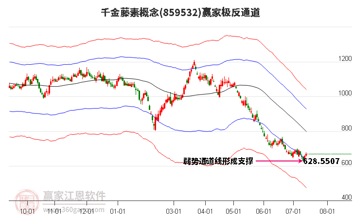 859532千金藤素赢家极反通道工具