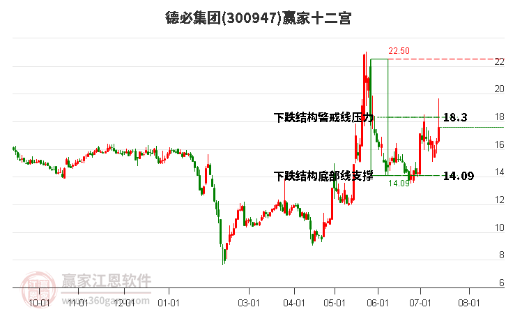 300947德必集团赢家十二宫工具