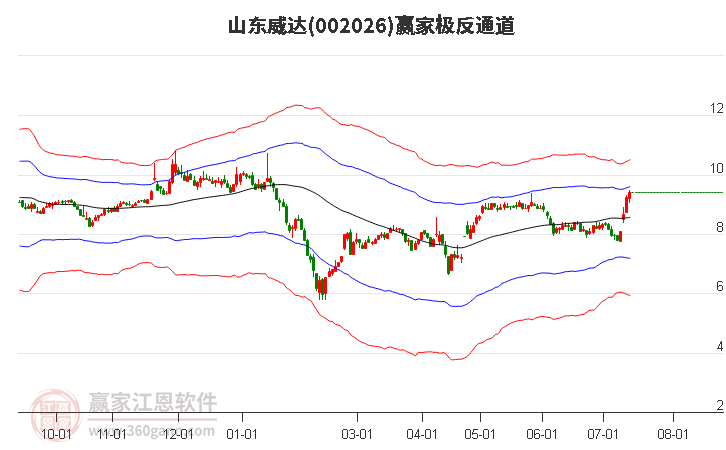 002026山东威达赢家极反通道工具