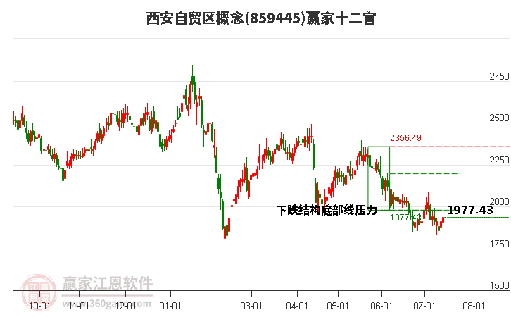 859445西安自贸区赢家十二宫工具