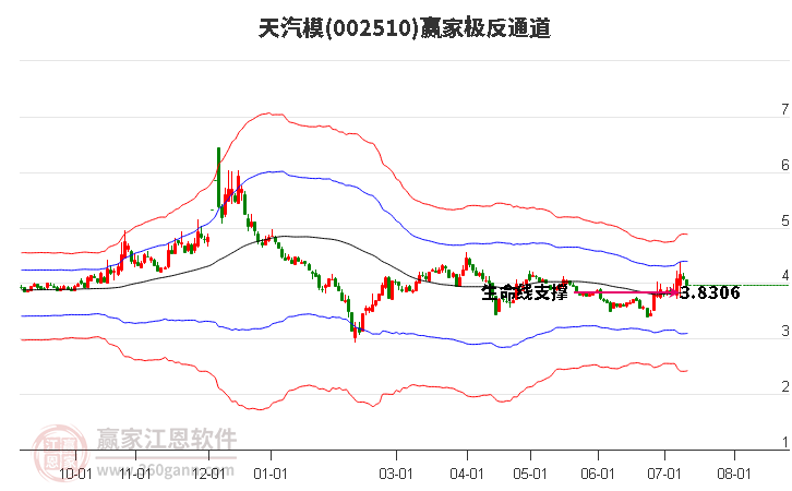 002510天汽模赢家极反通道工具