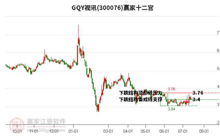 300076GQY视讯赢家十二宫工具