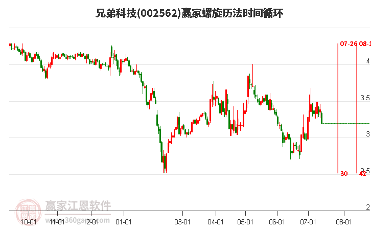 002562兄弟科技螺旋历法时间循环工具