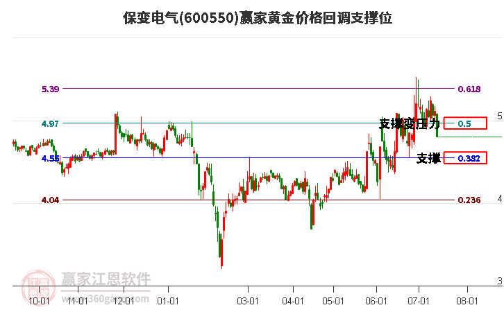 600550保变电气黄金价格回调支撑位工具